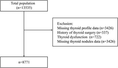 Sex-specific associations between the developmental alterations in the pituitary-thyroid hormone axis and thyroid nodules in Chinese euthyroid adults: a community-based cross−sectional study